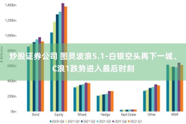 炒股证券公司 图灵波浪5.1-白银空头再下一城、C浪1跌势进入最后时刻