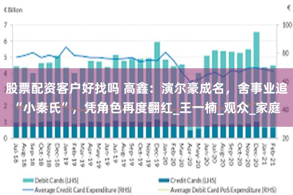 股票配资客户好找吗 高鑫：演尔豪成名，舍事业追“小秦氏”，凭角色再度翻红_王一楠_观众_家庭
